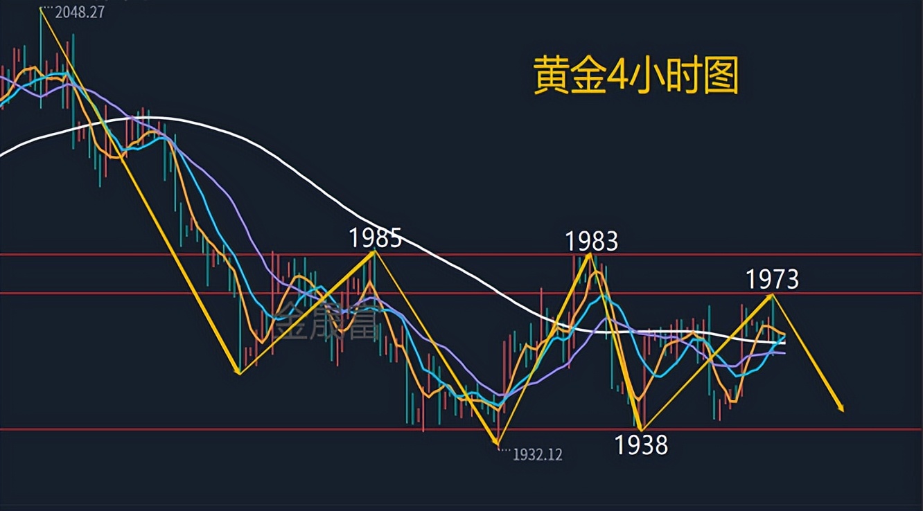 下周一黄金原油操作建议,下周黄金原油走势分析及建议