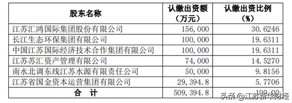 汇鸿集团最新现状,汇鸿集团退市可能性
