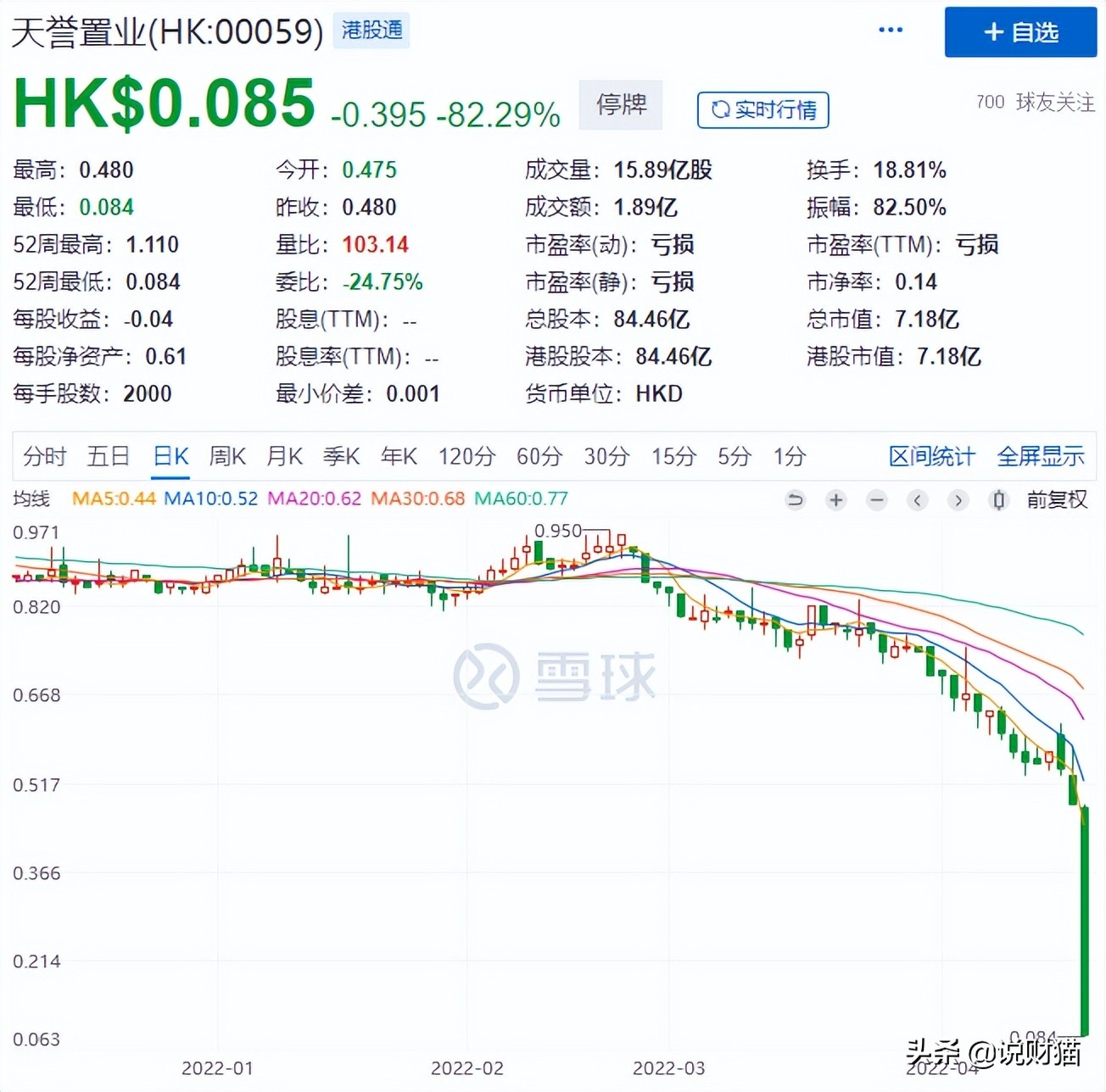 广州顶豪开发商突然闪崩，老中医搞地产，如今一毛不值