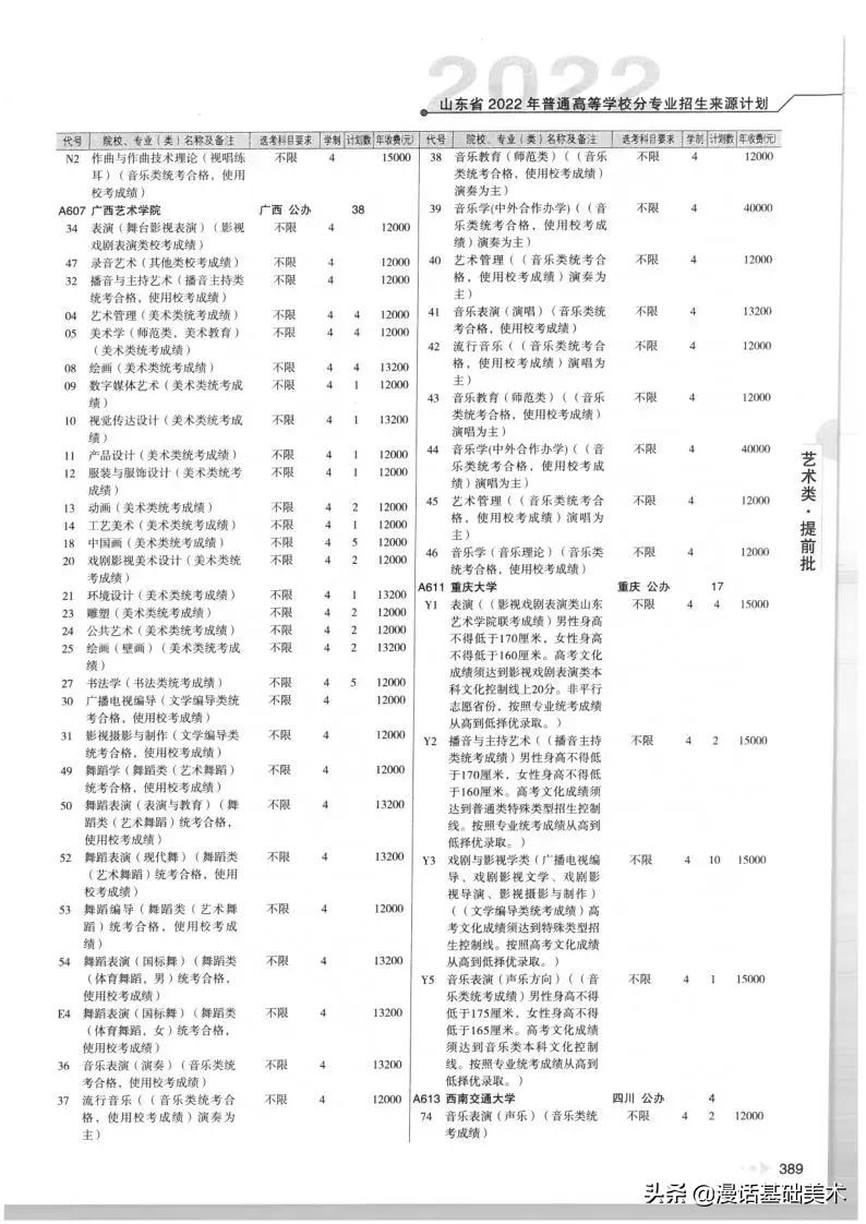 2023年美术高考政策山东,2022年山东美术联考合格分数线