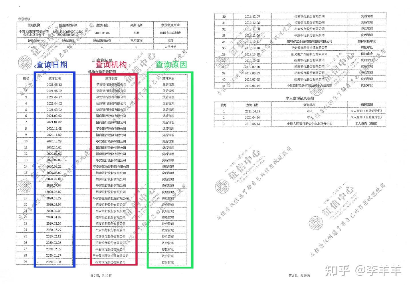 一分钟看懂征信负债,实用文档之3步教你看懂征信报告