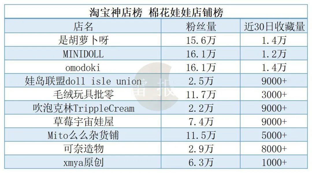 泡泡玛特热门ip,泡泡玛特最新ip