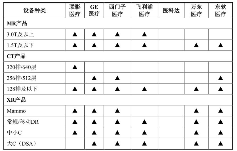 联影医疗上市后估值1000亿,联影医疗未来能成为巨头吗