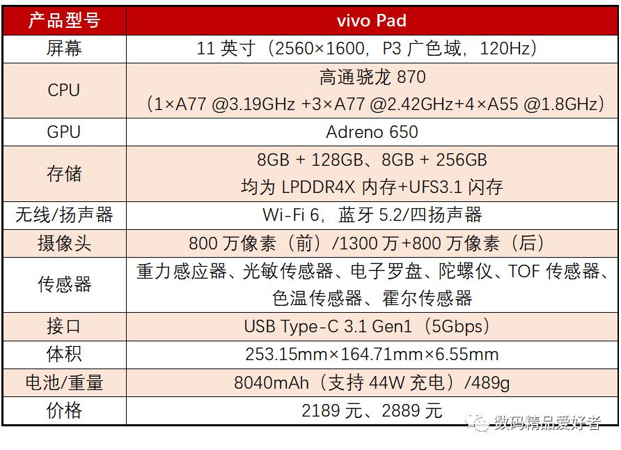 最低899元最贵7199元！一文读懂2022年上市的13款国产安卓平板