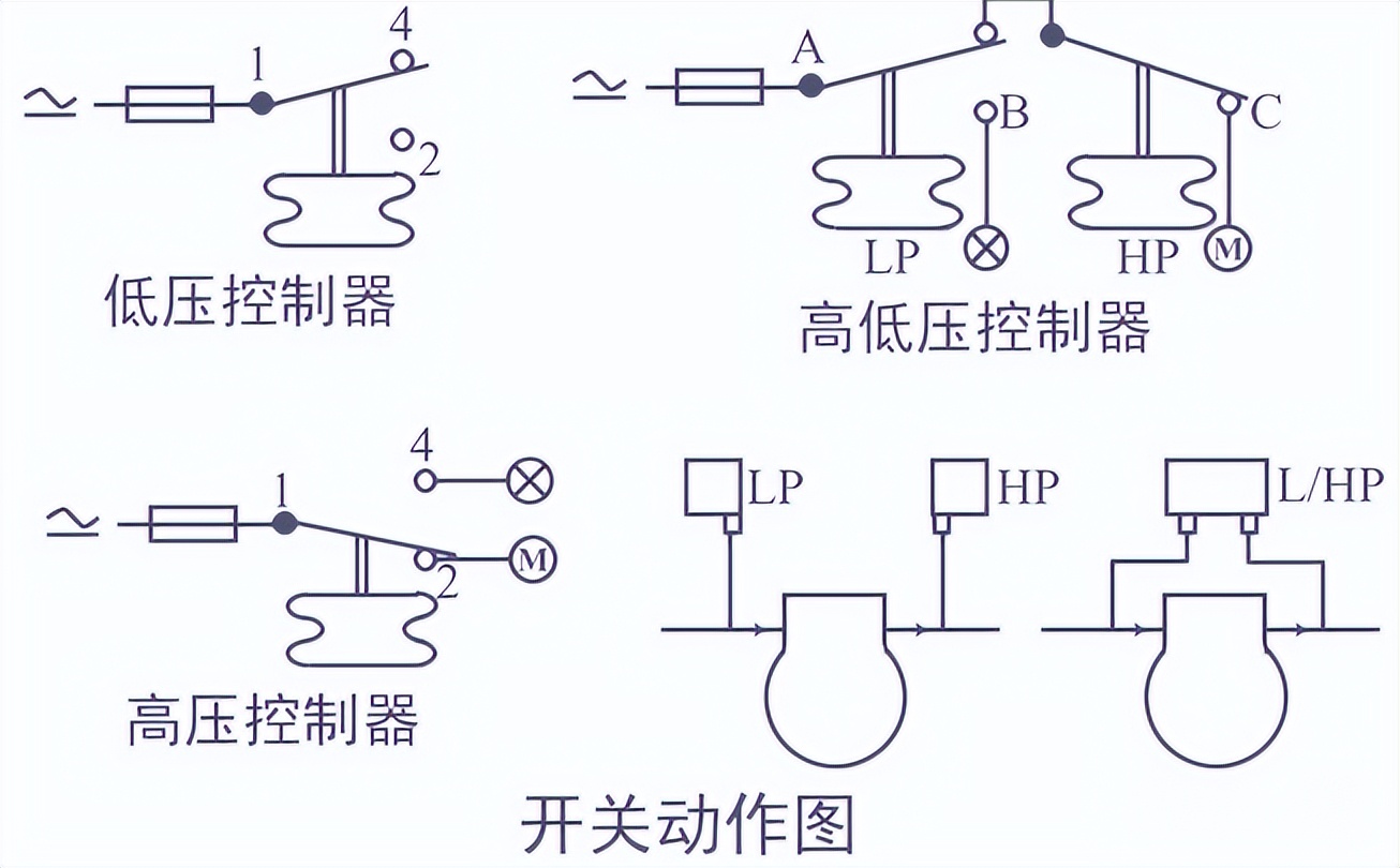 压力变送器跟压力控制器,压力控制器怎么调压力视频