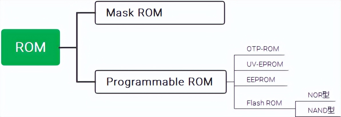 内存总量和物理内存,什么是内存主要参数