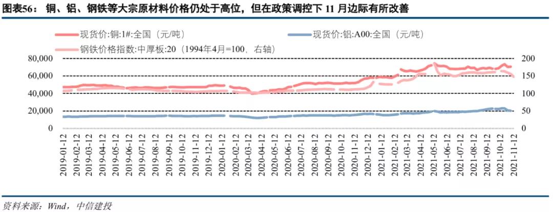中信建投市场处于多空交织阶段,中信建投2022年投资策略
