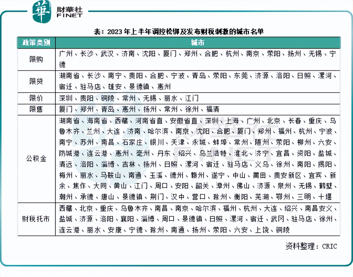 房地产下半年风向分析,2021年房地产宏观分析