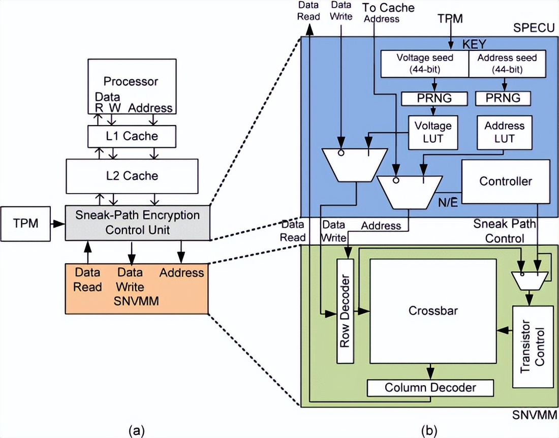 纳米电子产品有什么作用,纳米技术在电器方面的应用