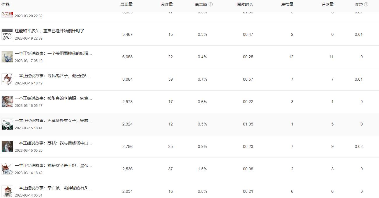 4月收益760元，我也是新手，希望我的坚持能给大家带来一些帮助