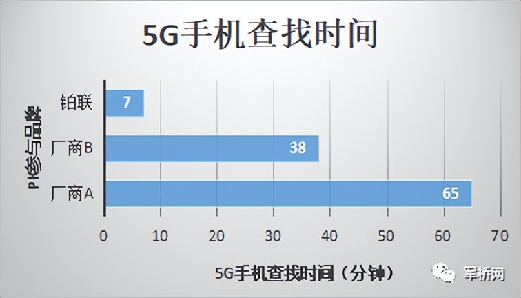 便携违规手机及账外机快速查找定位设备——铂联通信