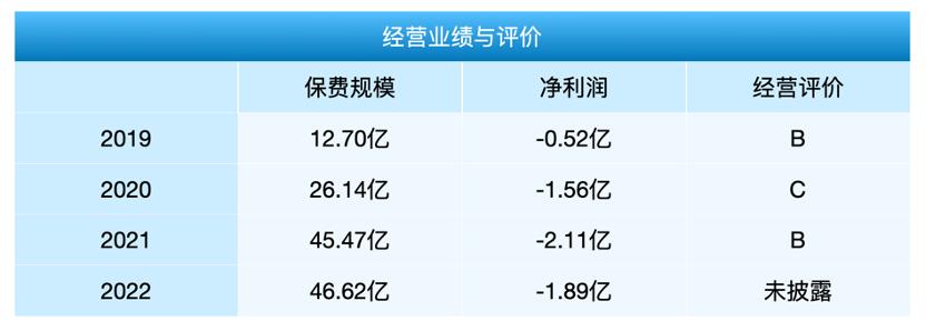 有哪些没听说过的保险,北京人寿保险公司最新消息