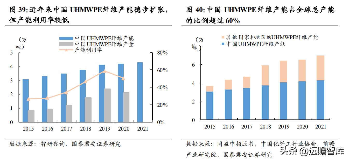 上海安防手套龙头企业,恒辉安防手套直播