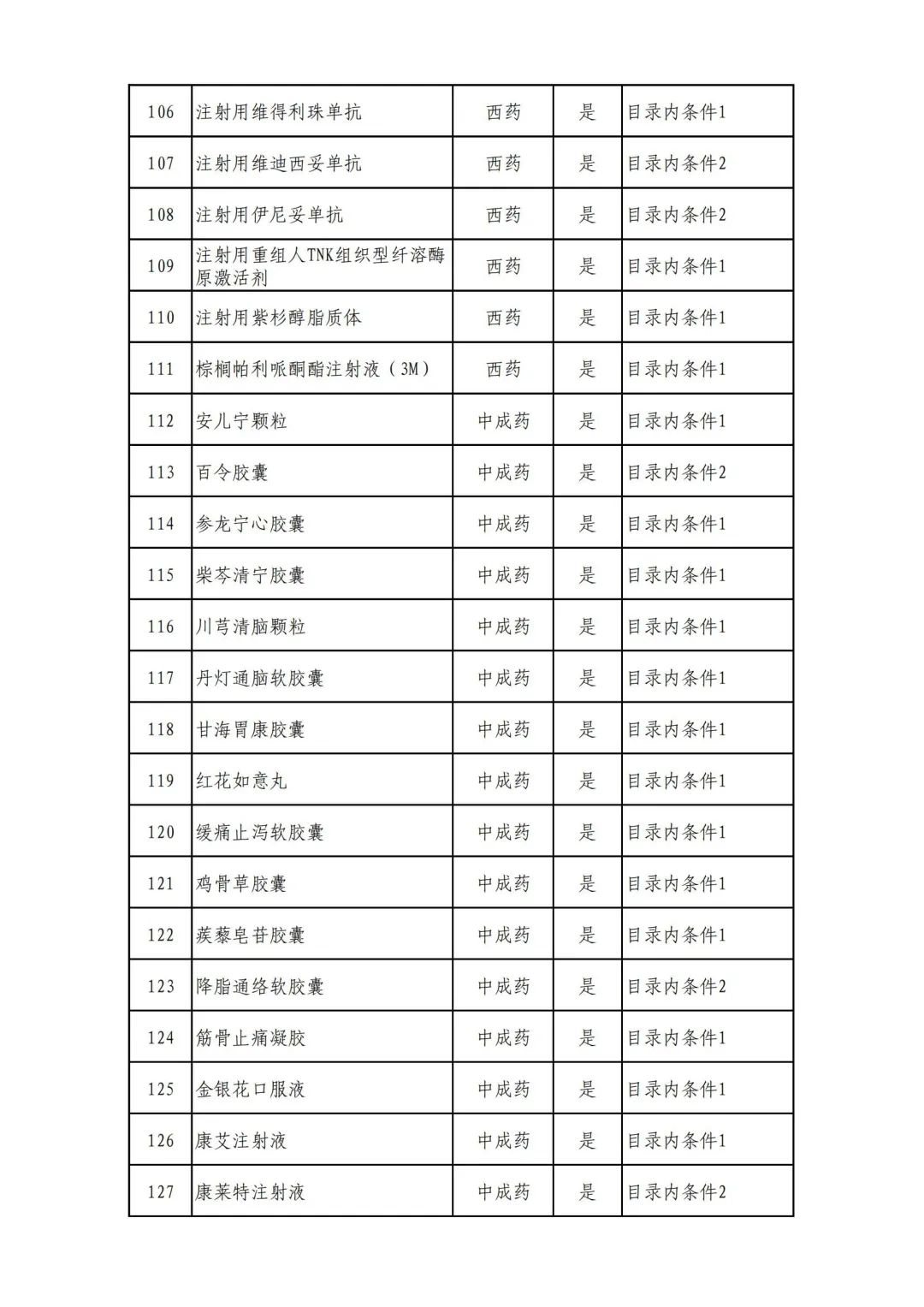 最新公布！343种药品有望纳入医保