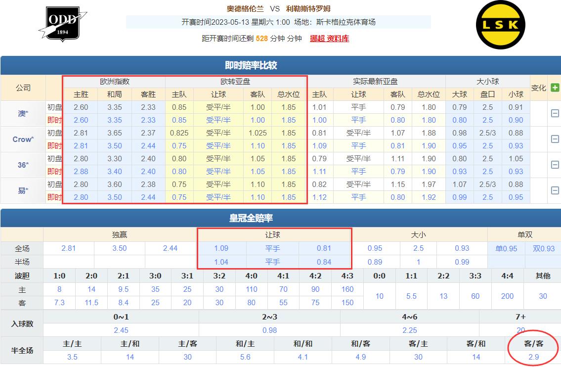 竞彩5场过关推荐,竞彩主队让负21