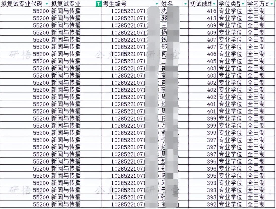 顶级的大学有哪几个,8个档次的大学