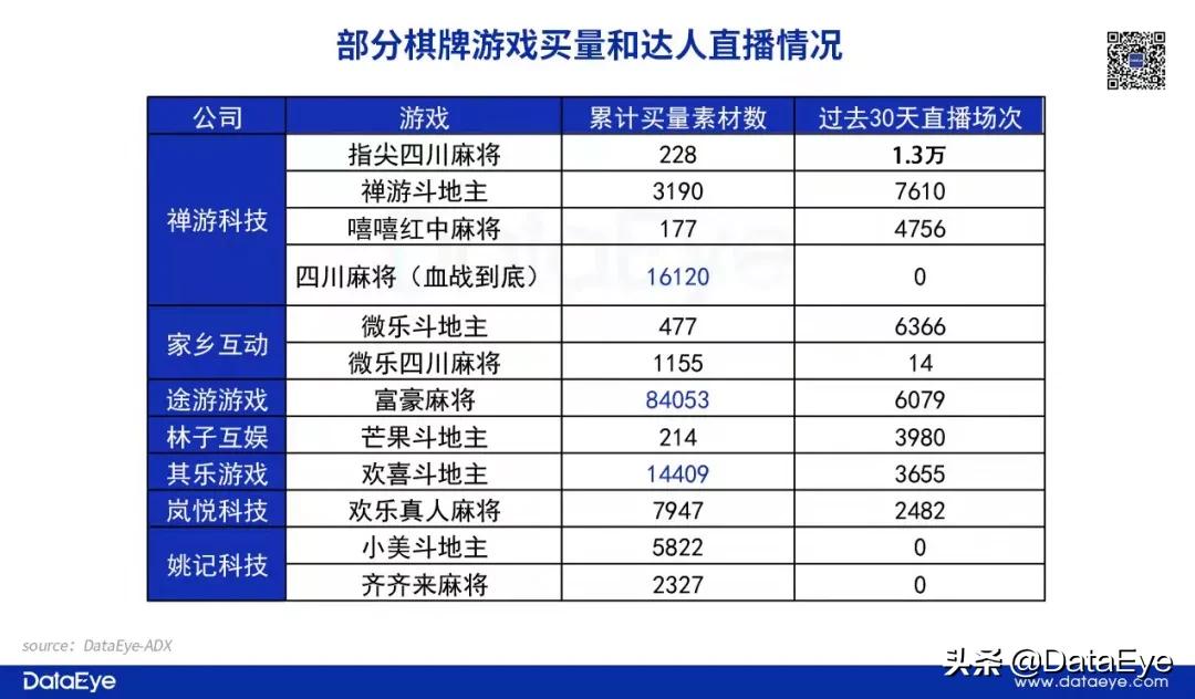 春节收益最高游戏,现在最火的赚钱赛道