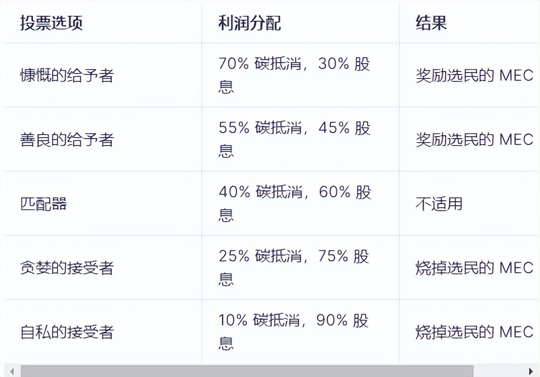 新链游上线,加入ATMCAR一起MovetoEarn