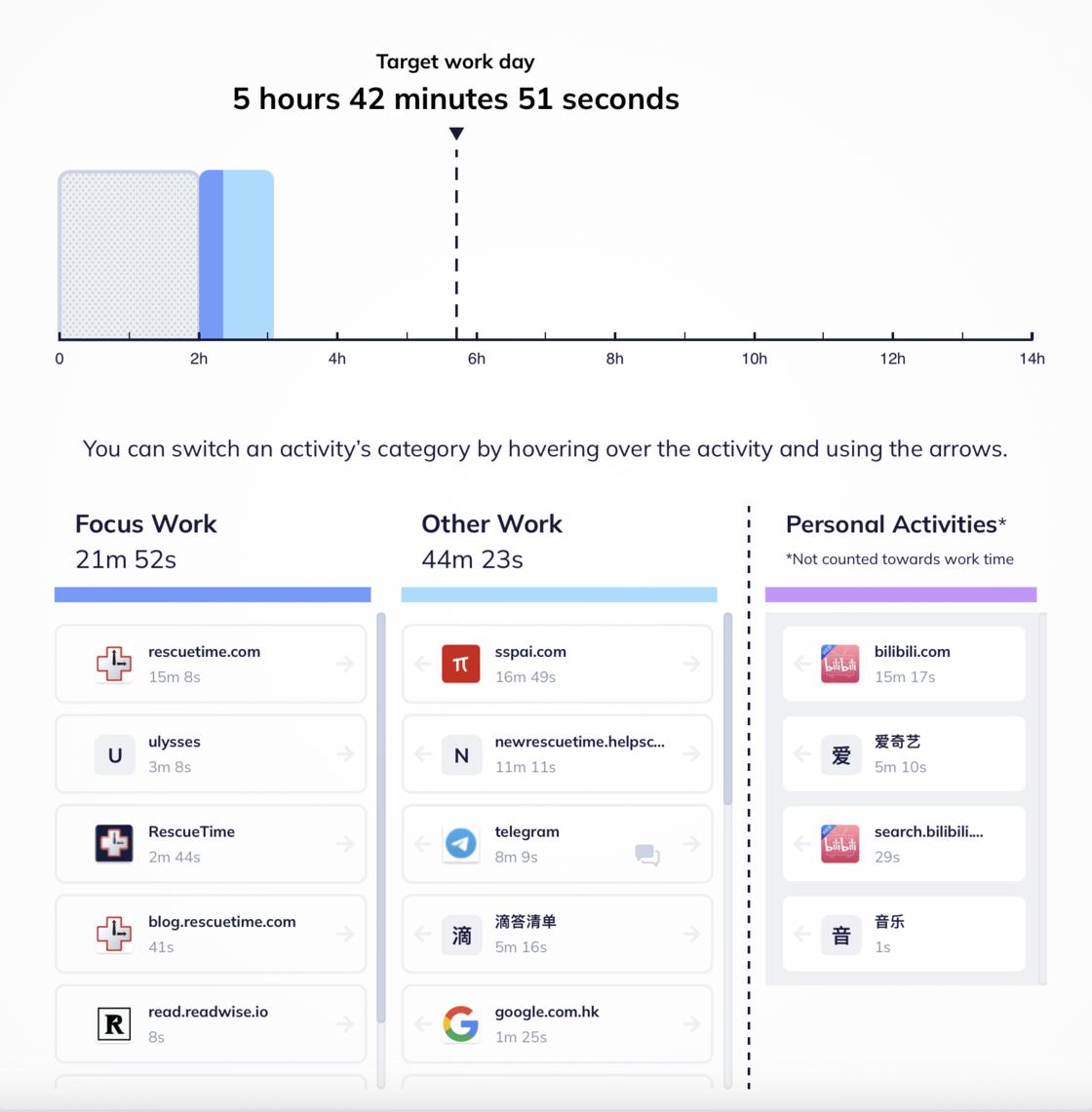 mac上做资料的宝藏软件,macbook宝藏软件