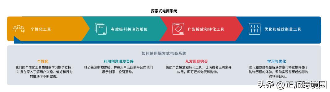 假日购物中心视频,假日购物预测