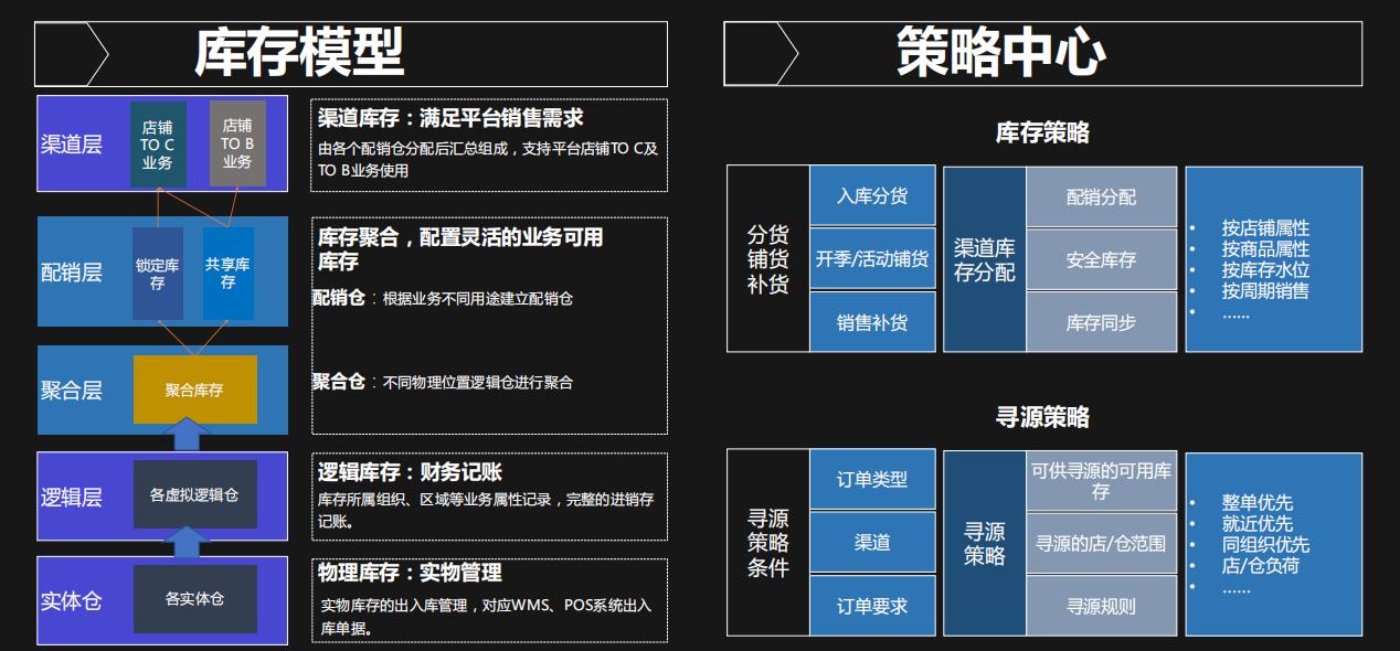 有赞与商家共建新零售体验店,有赞新零售案例