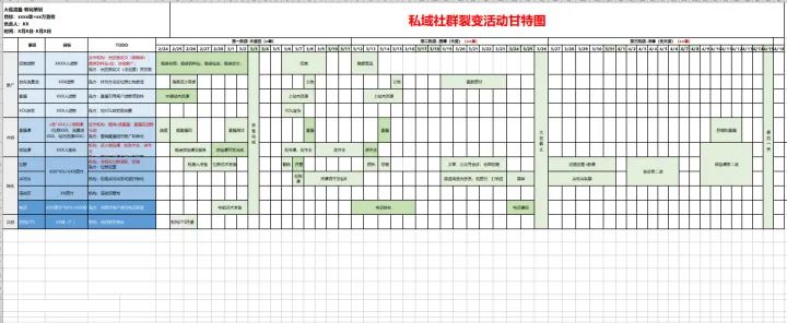 社群运营sop规划内容怎么写,社群的sop标准流程图模板