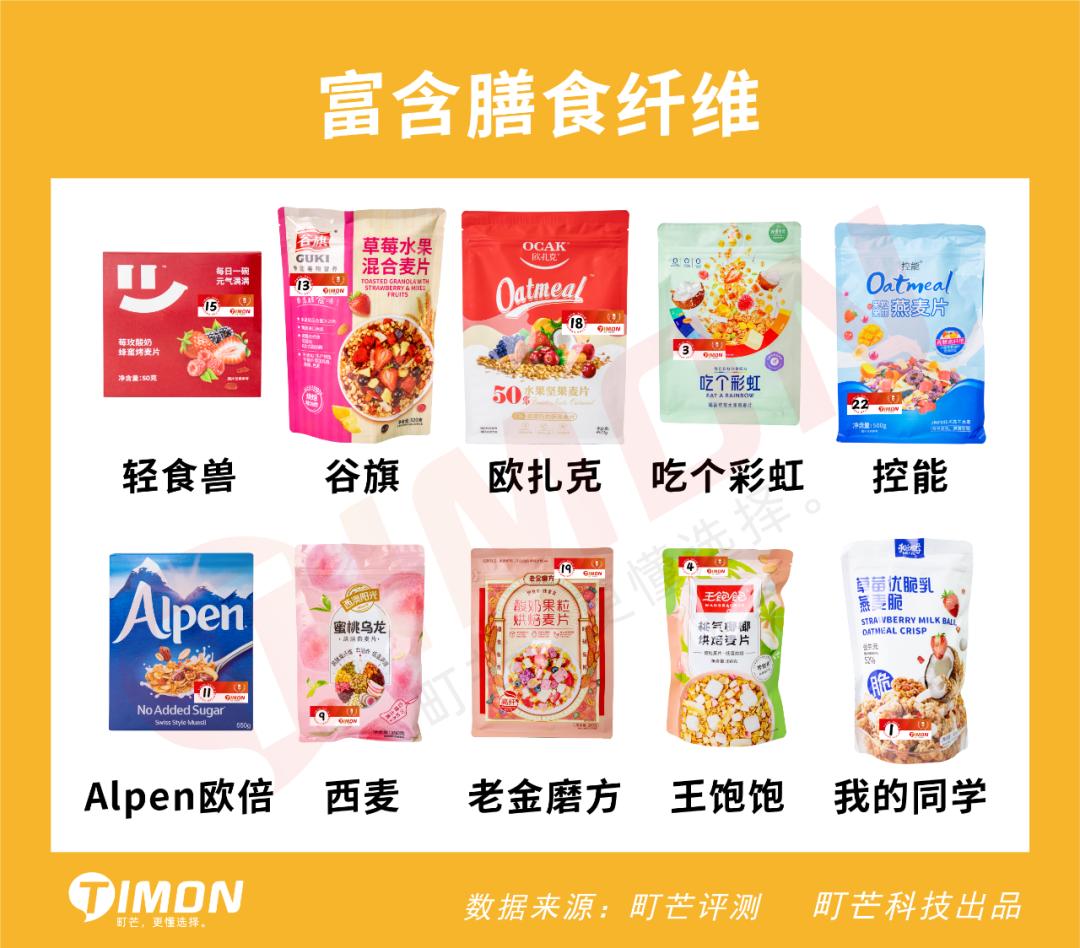 6款网红麦片超强测评,王饱饱欧扎克麦片测评