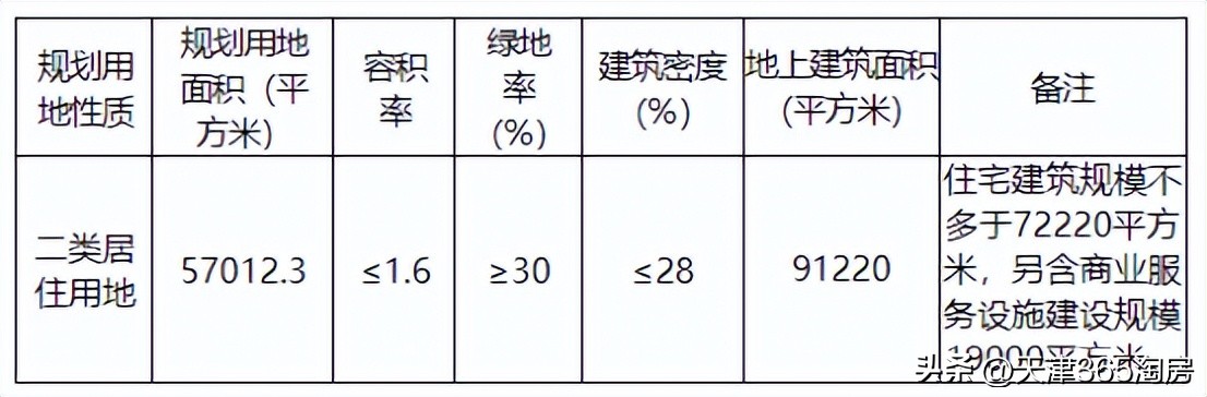 水西城投h地块楼面价,水西板块房价
