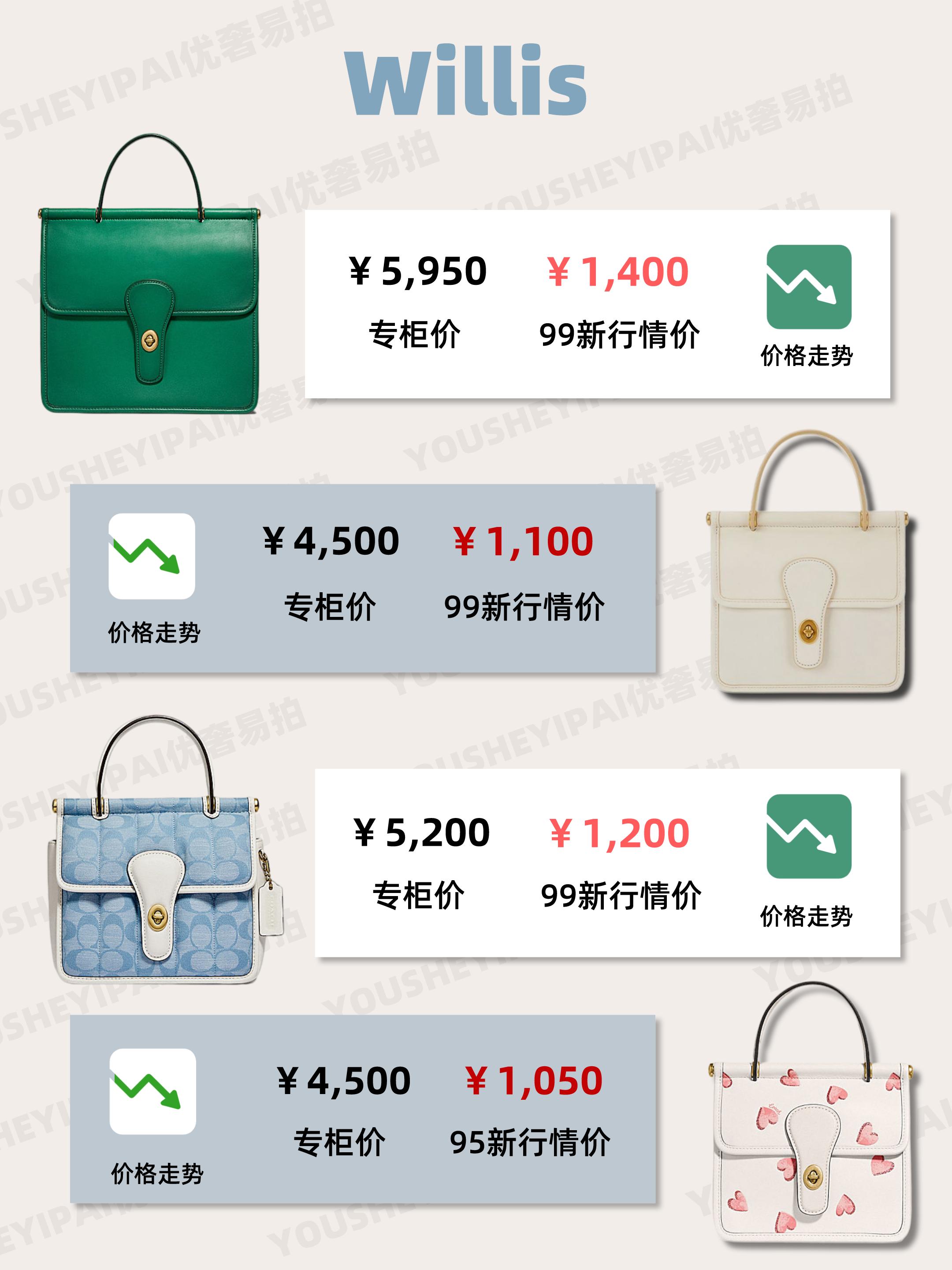 二手奢侈品行情表,二手奢侈品行情参考网站大全