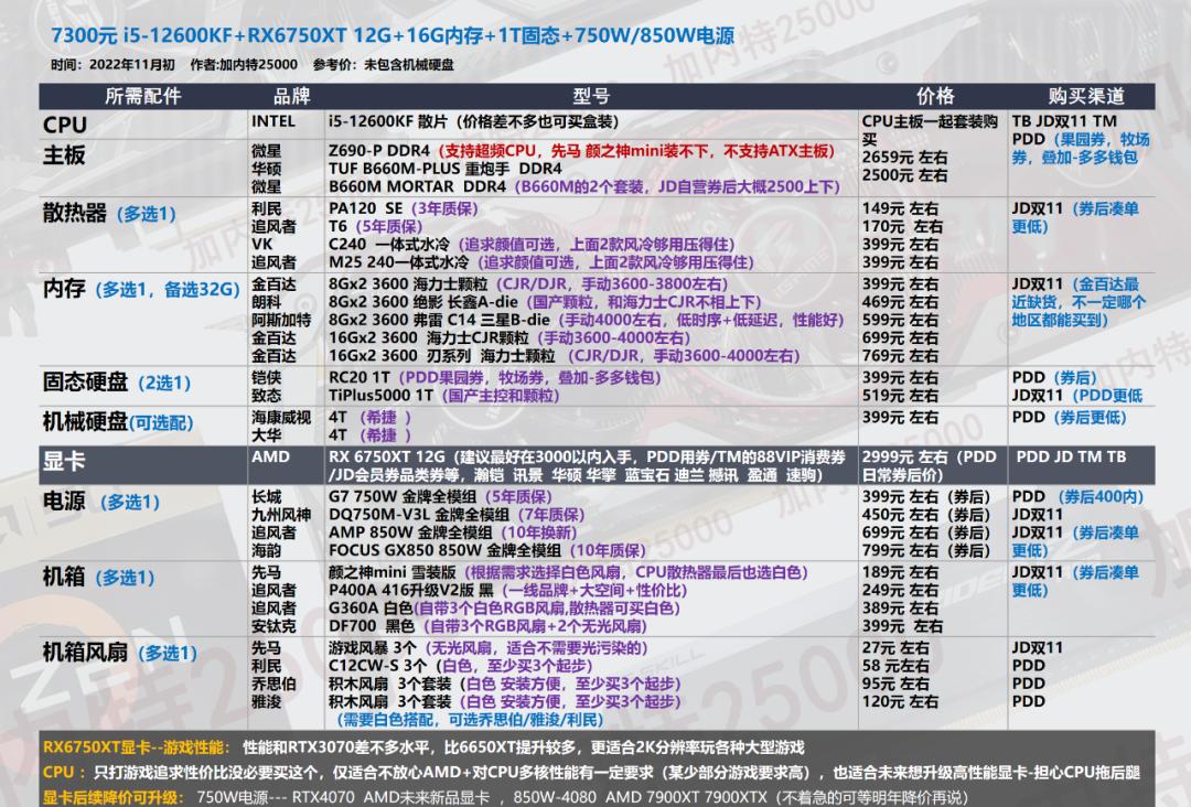双11电脑组装教程图,双11游戏组装电脑推荐