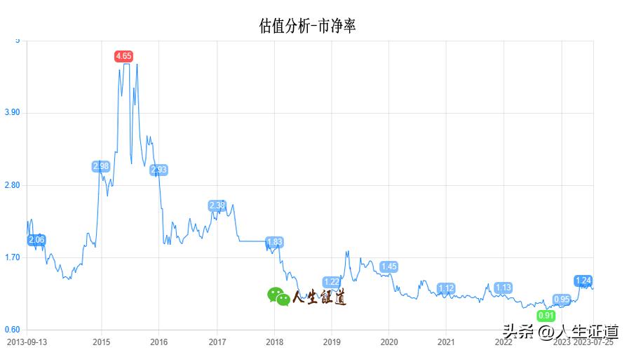 中国重工值得投资吗,中国重工股值得持有吗