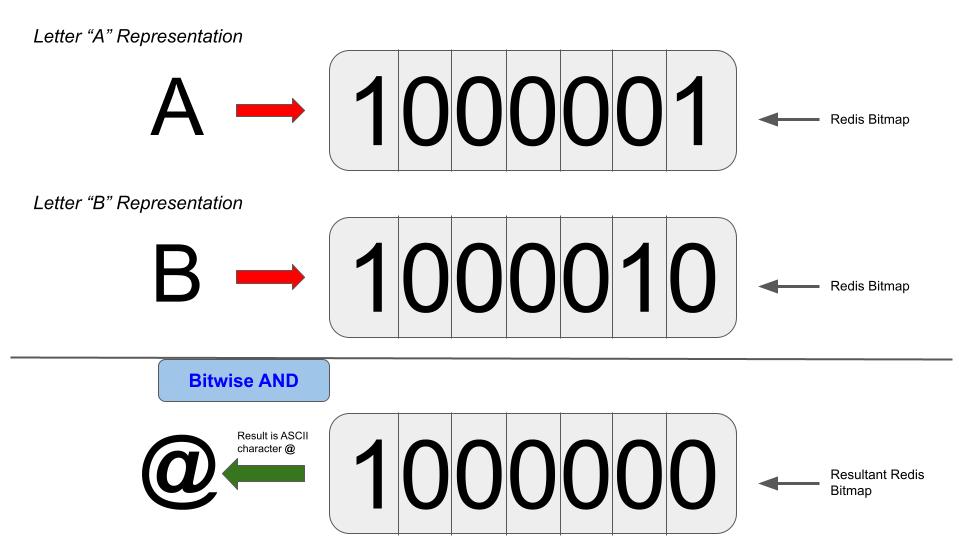 redisbitmap签到功能设计与实现,redisbitmap用户签到