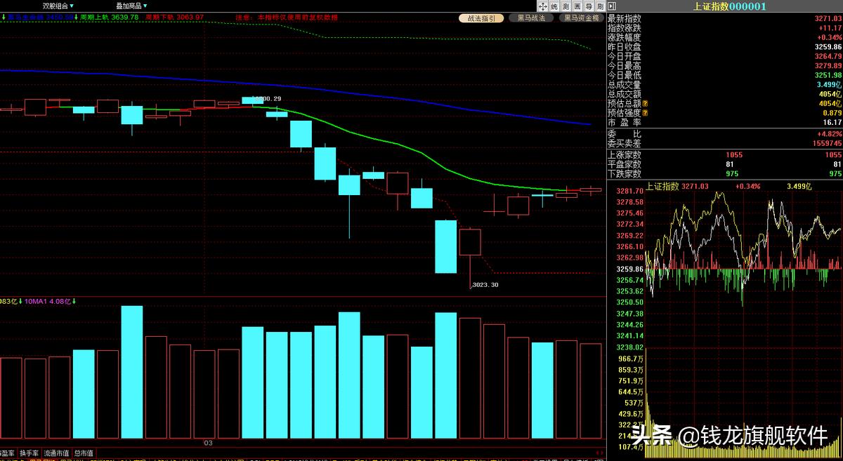 龙股每日策略讲解,每日龙头股策略分析