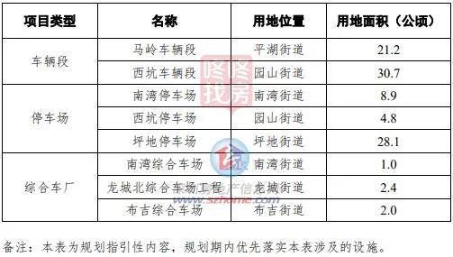 龙岗旧改大动作上百公顷土地变身,龙岗旧改房新项目