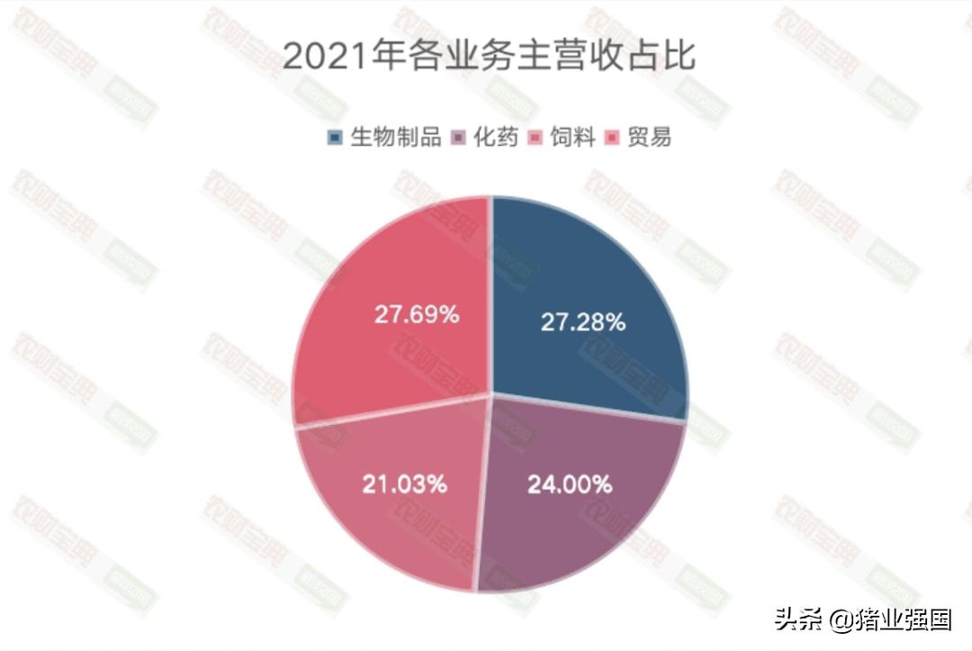 中牧股份饲料营业额,中牧2020年业绩
