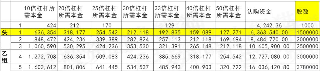 慧居科技总部,慧居科技