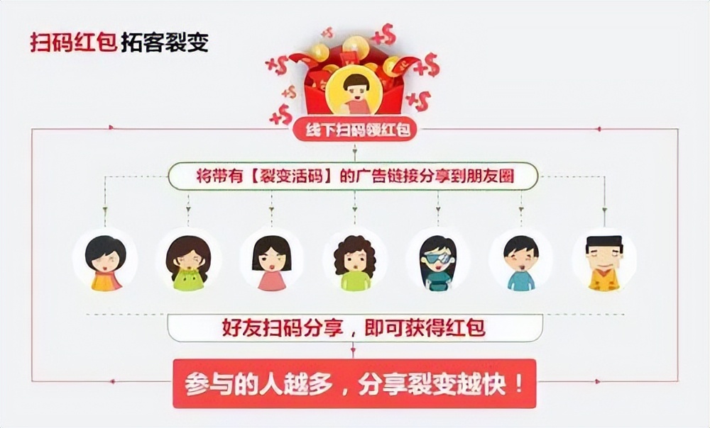 母婴社群运营流程及策略技巧,社群运营每日流程