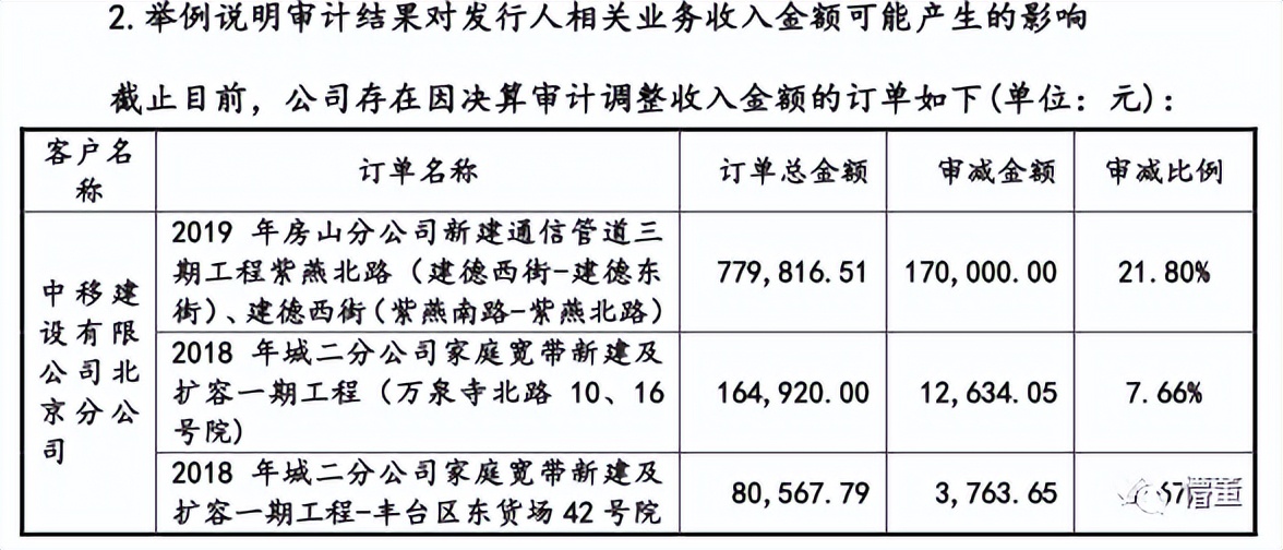 北交所问询函最新消息,北交所问询企业