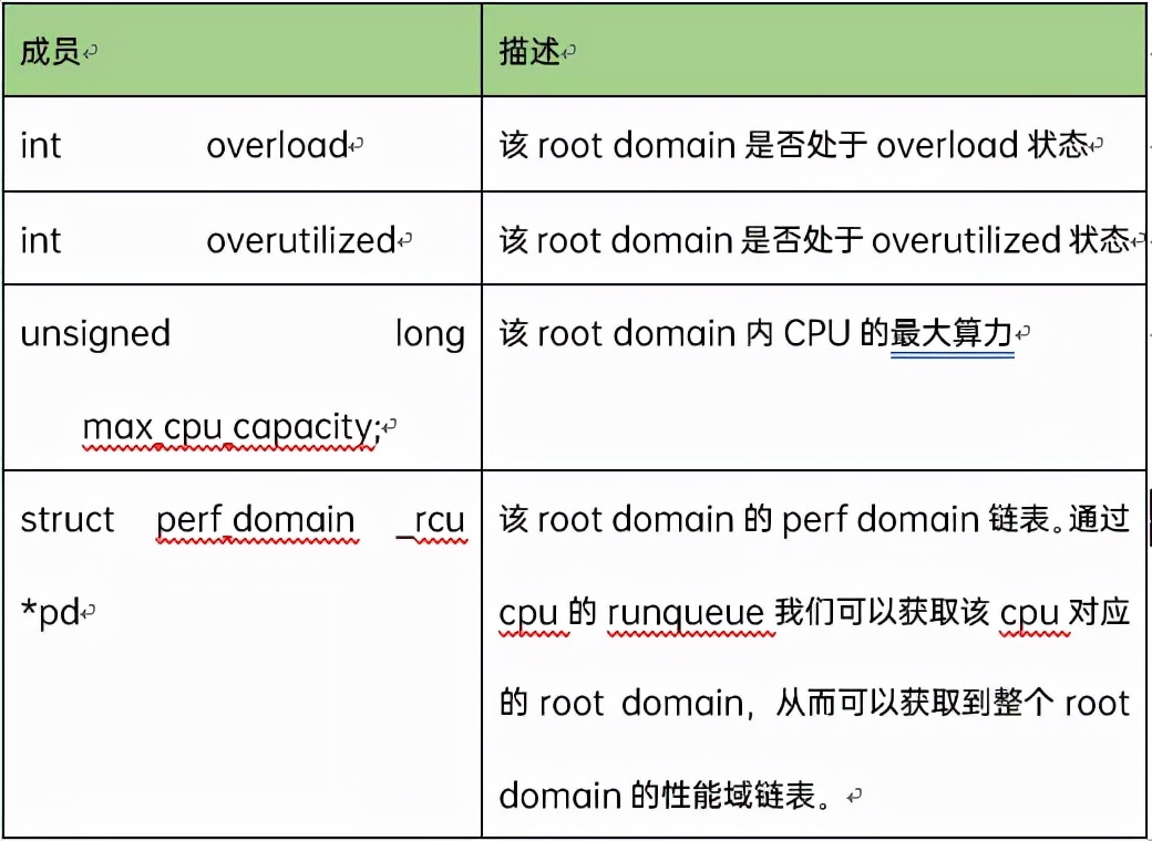 cfs调度算法分析,cf负载均衡怎么做