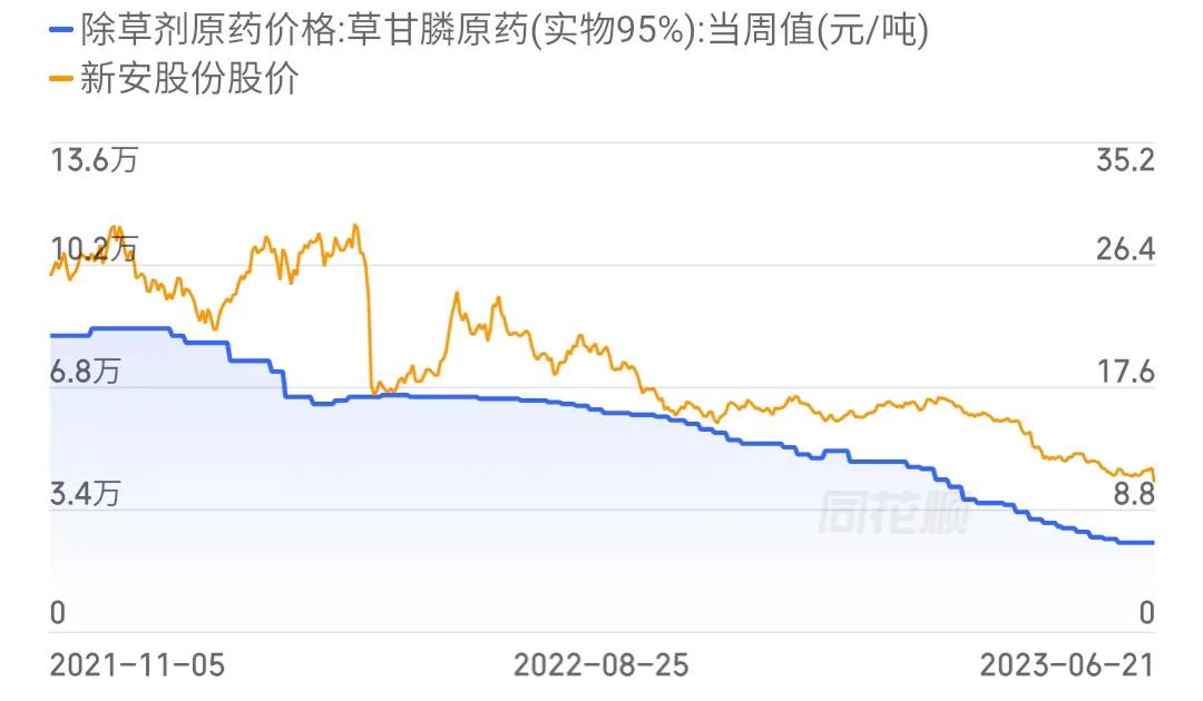 每日一股600596,新安股份涨6.10%