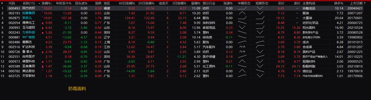 下周：数据确权新概念启动、旅游消费此起彼伏、荣耀借壳花落谁家