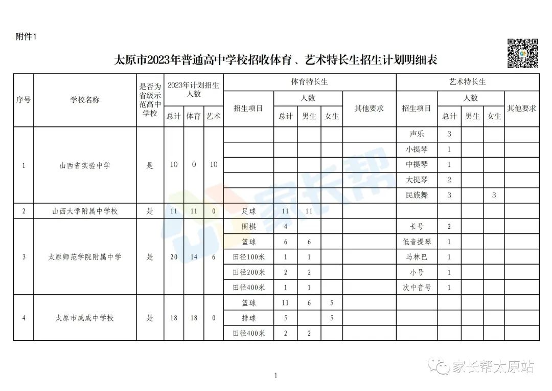 太原中考特长生最新政策,太原中考特长生2024年政策