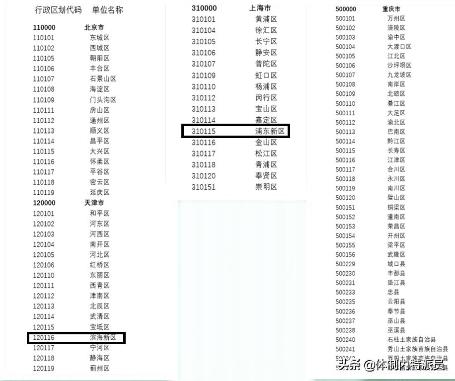 重庆两江新区行政区划图,重庆两江新区属于什么行政级别