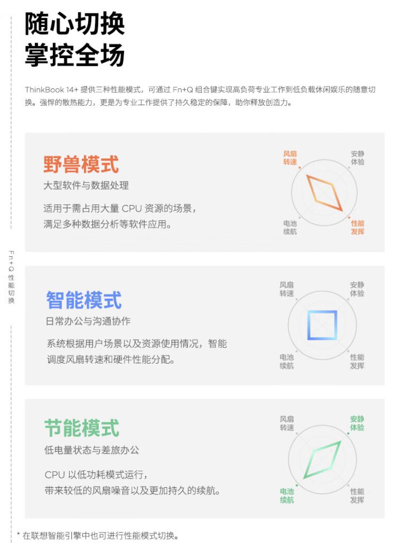 联想thinkbook142021款酷睿版,联想thinkbook14锐龙版2021介绍