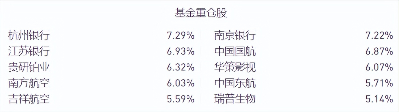 哪些有潜力低估值的基金,银行的低估基金值得买吗