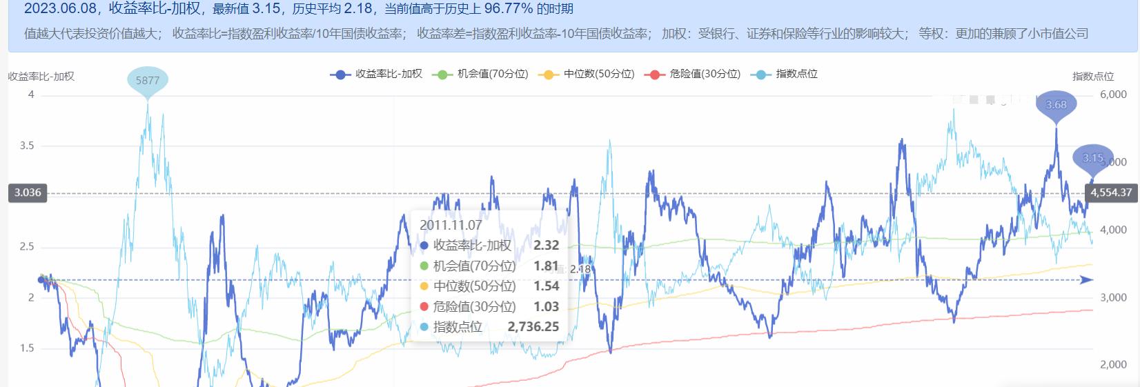 百万操作分享，老乡别走，开始反弹了