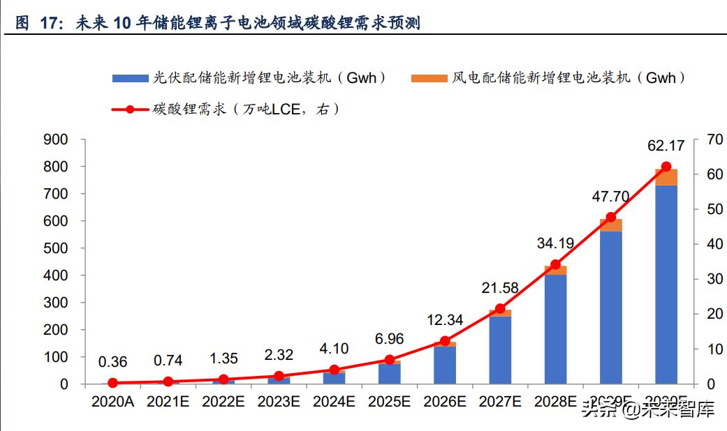 金属材料创新发展,金属新材料的产业链分析