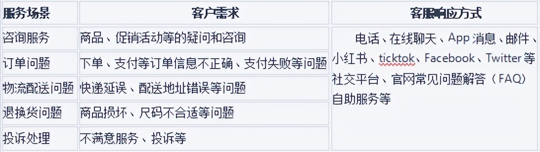 中菲客服合力运营，助力澳洲在线购物平台提高购物体验