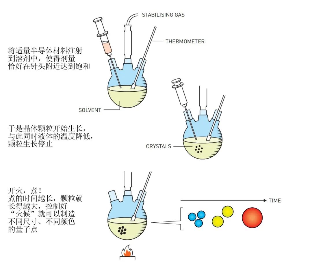 彩色玻璃与白色玻璃区别,彩色玻璃和着色玻璃的区别