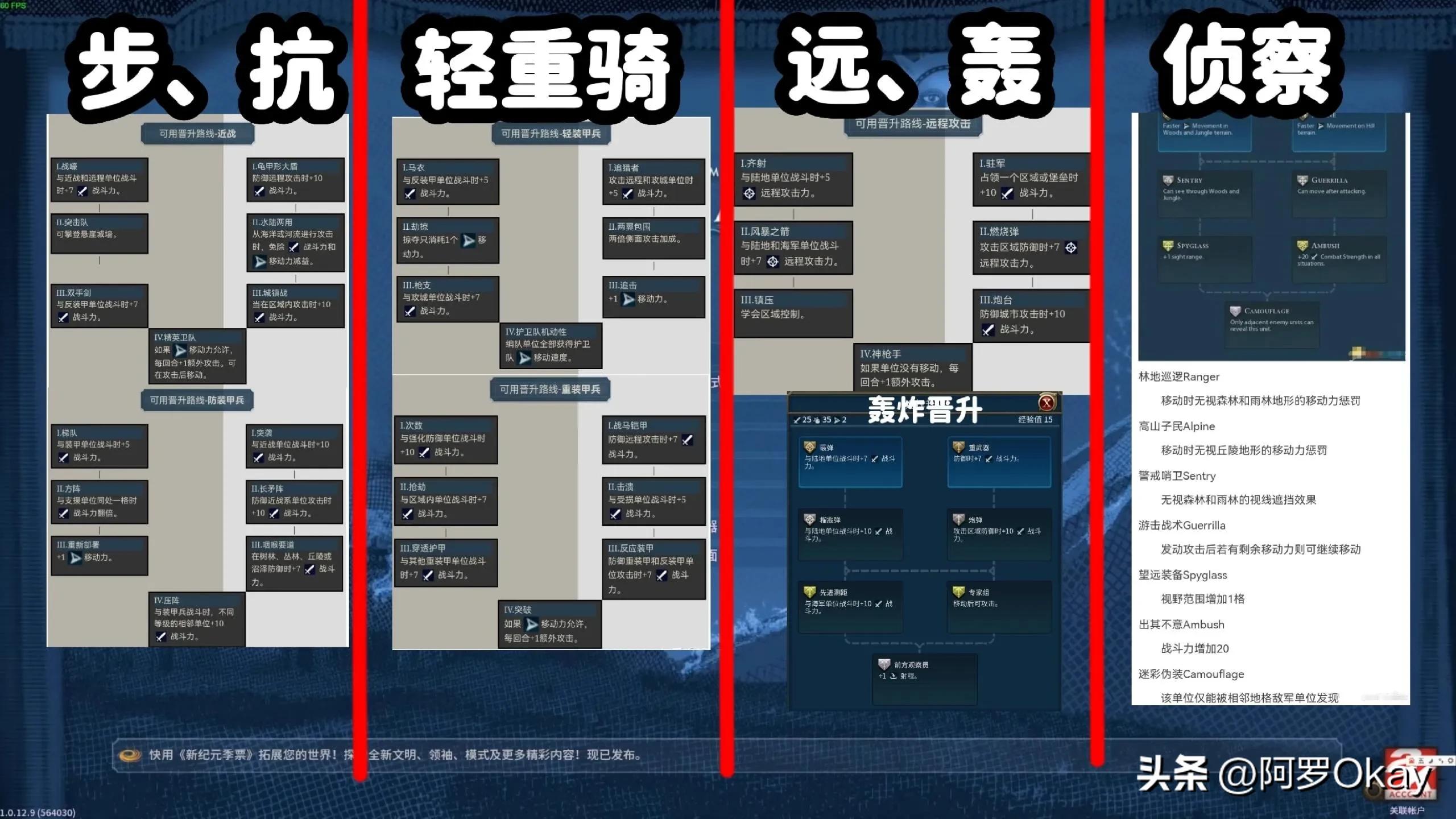 文明6教程怎么打仗,文明6作战技巧